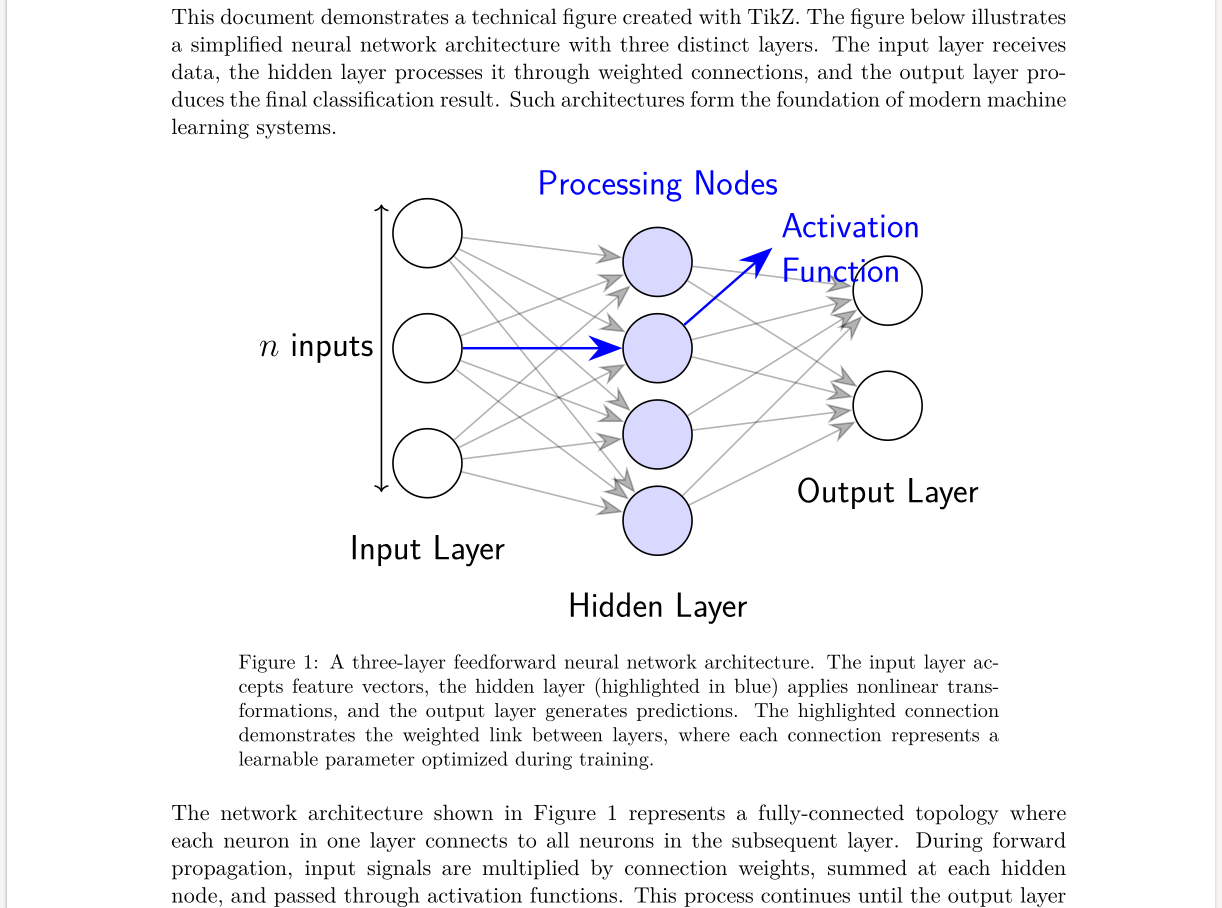 Inconsistent Figure Sizing