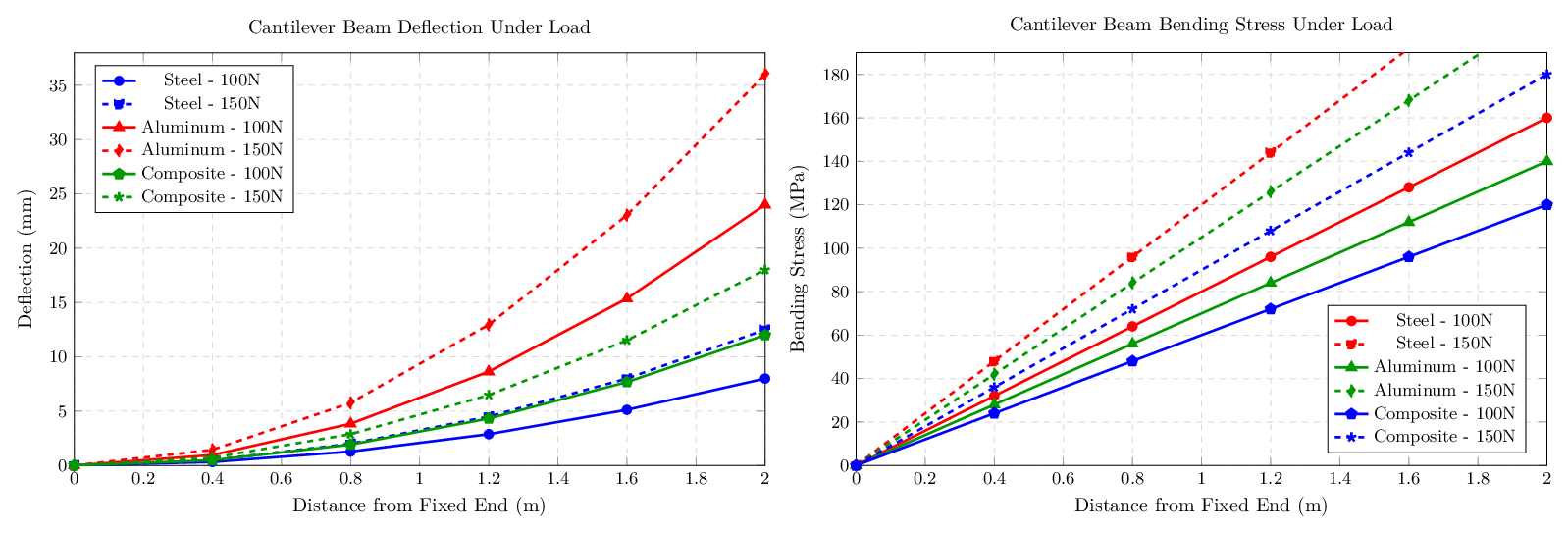 Inconsistent legends